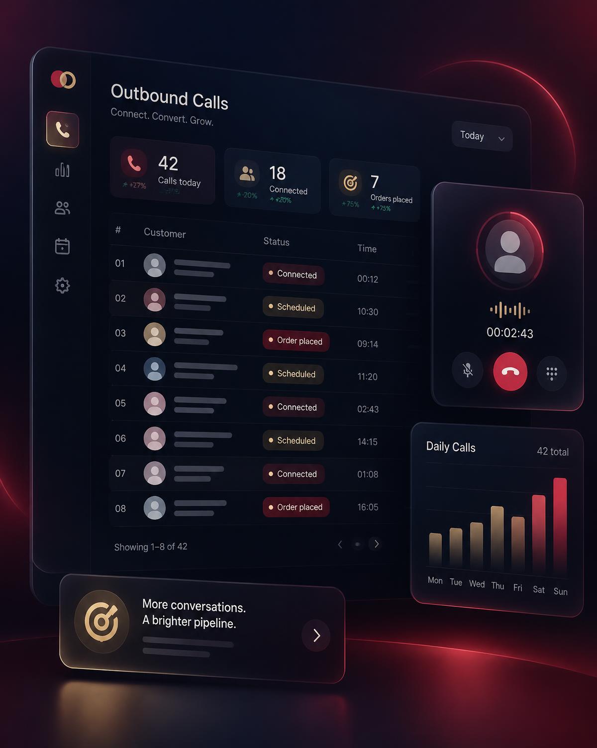 Account manager call queue dashboard